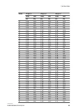 Preview for 93 page of ABB Terra 94 North America Operation And Installation Manual