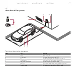 Preview for 11 page of ABB Terra AC 40 A User Manual