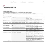 Предварительный просмотр 23 страницы ABB Terra AC wallbox UL 40 A User Manual