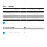 Предварительный просмотр 29 страницы ABB Terra AC wallbox UL 40 A User Manual