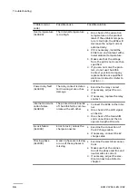 Preview for 56 page of ABB Terra AC Installation Manual