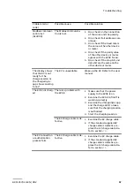 Preview for 57 page of ABB Terra AC Installation Manual