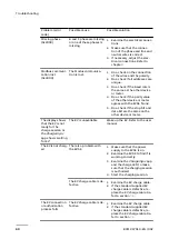 Preview for 60 page of ABB Terra AC Installation Manual