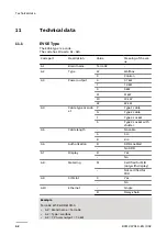 Preview for 62 page of ABB Terra AC Installation Manual