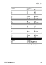 Preview for 89 page of ABB Terra HP Generation 3 Installation Manual