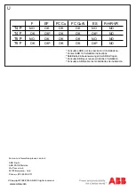 Preview for 10 page of ABB Tmax Series Manual