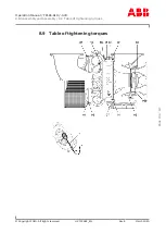 Preview for 103 page of ABB TPL65-A10 Operation Manual