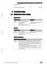 Preview for 75 page of ABB TPL65-A32 Operation Manual