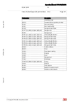 Preview for 123 page of ABB TPL65VA32 Operation Manual