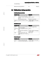 Preview for 71 page of ABB TPL67-C36 Operation Manual