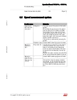 Preview for 75 page of ABB TPL67-C36 Operation Manual