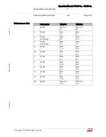 Preview for 105 page of ABB TPL67-C36 Operation Manual