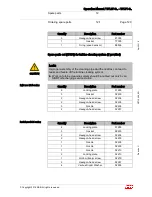 Preview for 122 page of ABB TPL67-C36 Operation Manual