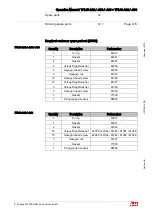 Preview for 128 page of ABB TPL69-A32 Operation Manual