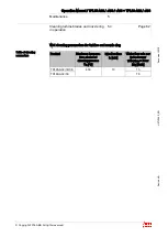 Preview for 64 page of ABB TPL69-A33 Series Operation Manual