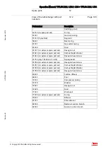 Preview for 131 page of ABB TPL69-A33 Series Operation Manual