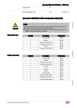 Preview for 132 page of ABB TPL71-C33 Operation Manual