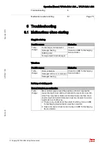 Preview for 77 page of ABB TPL73-A30 Operation Manual