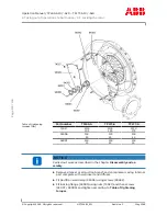 Preview for 120 page of ABB TPL73-A32 Operation Manual