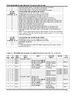 Preview for 18 page of ABB TPU2000 Technical Manual