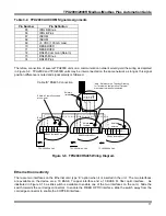 Предварительный просмотр 27 страницы ABB TPU2000 Technical Manual