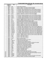 Предварительный просмотр 69 страницы ABB TPU2000 Technical Manual