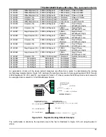 Preview for 93 page of ABB TPU2000 Technical Manual