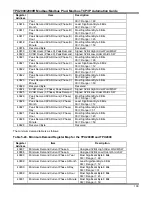 Preview for 110 page of ABB TPU2000 Technical Manual