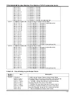 Preview for 122 page of ABB TPU2000 Technical Manual