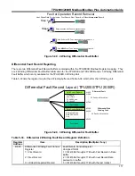 Предварительный просмотр 127 страницы ABB TPU2000 Technical Manual