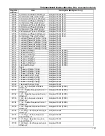 Preview for 129 page of ABB TPU2000 Technical Manual