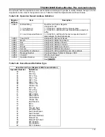 Preview for 141 page of ABB TPU2000 Technical Manual