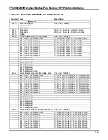 Preview for 150 page of ABB TPU2000 Technical Manual