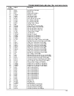 Preview for 199 page of ABB TPU2000 Technical Manual