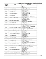 Preview for 207 page of ABB TPU2000 Technical Manual