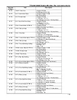 Предварительный просмотр 209 страницы ABB TPU2000 Technical Manual