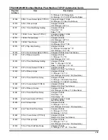 Preview for 214 page of ABB TPU2000 Technical Manual