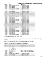 Предварительный просмотр 223 страницы ABB TPU2000 Technical Manual