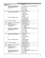 Preview for 245 page of ABB TPU2000 Technical Manual