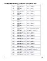 Preview for 250 page of ABB TPU2000 Technical Manual