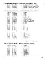 Предварительный просмотр 278 страницы ABB TPU2000 Technical Manual