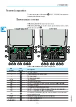 Предварительный просмотр 16 страницы ABB TRIO-5.8-TL-OUTD-S Product Manual