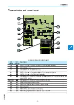 Предварительный просмотр 61 страницы ABB TRIO-5.8-TL-OUTD-S Product Manual