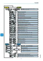 Предварительный просмотр 80 страницы ABB TRIO-5.8-TL-OUTD-S Product Manual