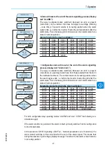 Предварительный просмотр 87 страницы ABB TRIO-5.8-TL-OUTD-S Product Manual