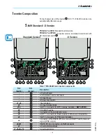 Preview for 16 page of ABB TRIO-5.8-TL-OUTD Product Manual