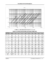 Preview for 40 page of ABB TRIO-WIRL SR4000 Instruction Manual