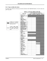 Preview for 68 page of ABB TRIO-WIRL SR4000 Instruction Manual