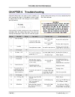 Preview for 76 page of ABB TRIO-WIRL SR4000 Instruction Manual