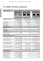 Preview for 18 page of ABB TruONE ATS Installation And Operating Instruction